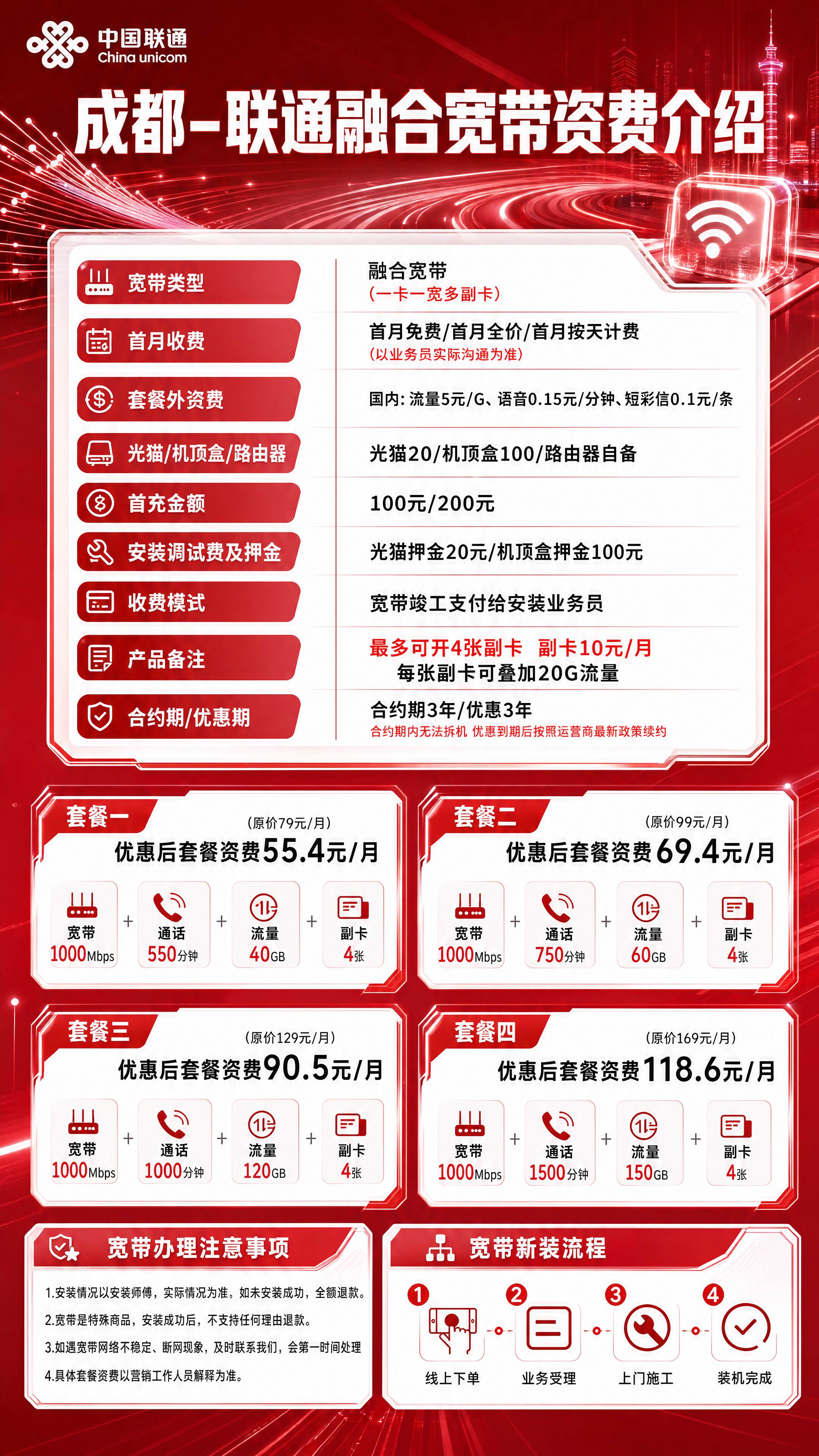 成都联通融合宽带详情