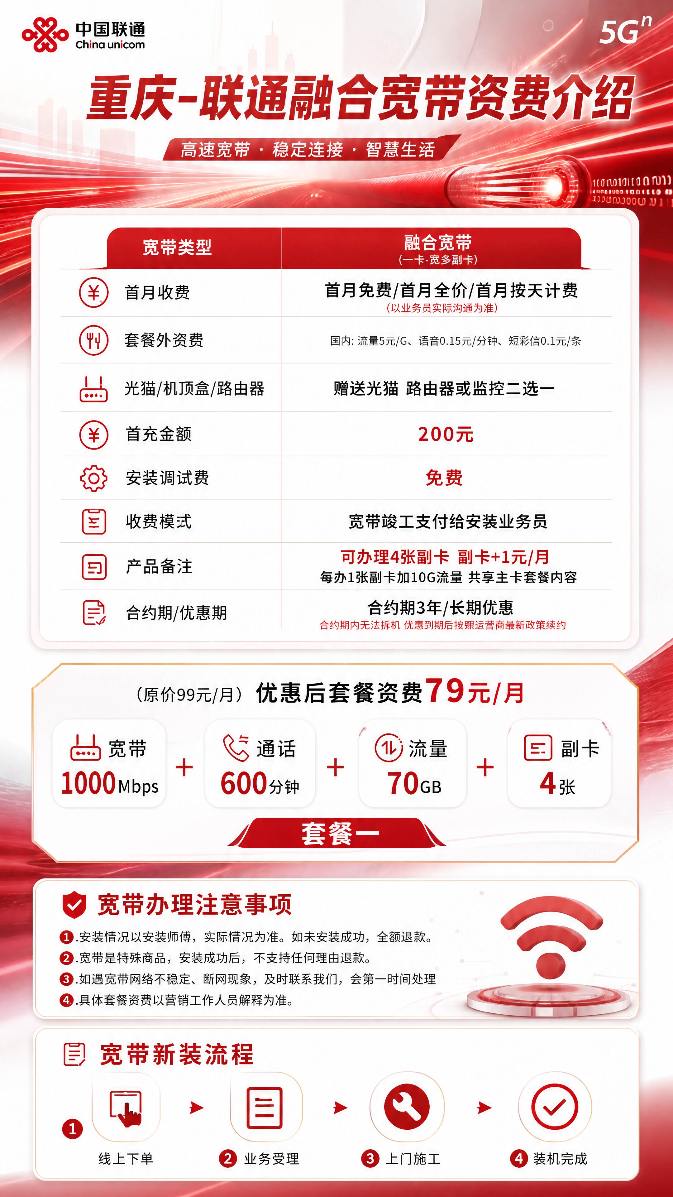重庆联通融合宽带详情