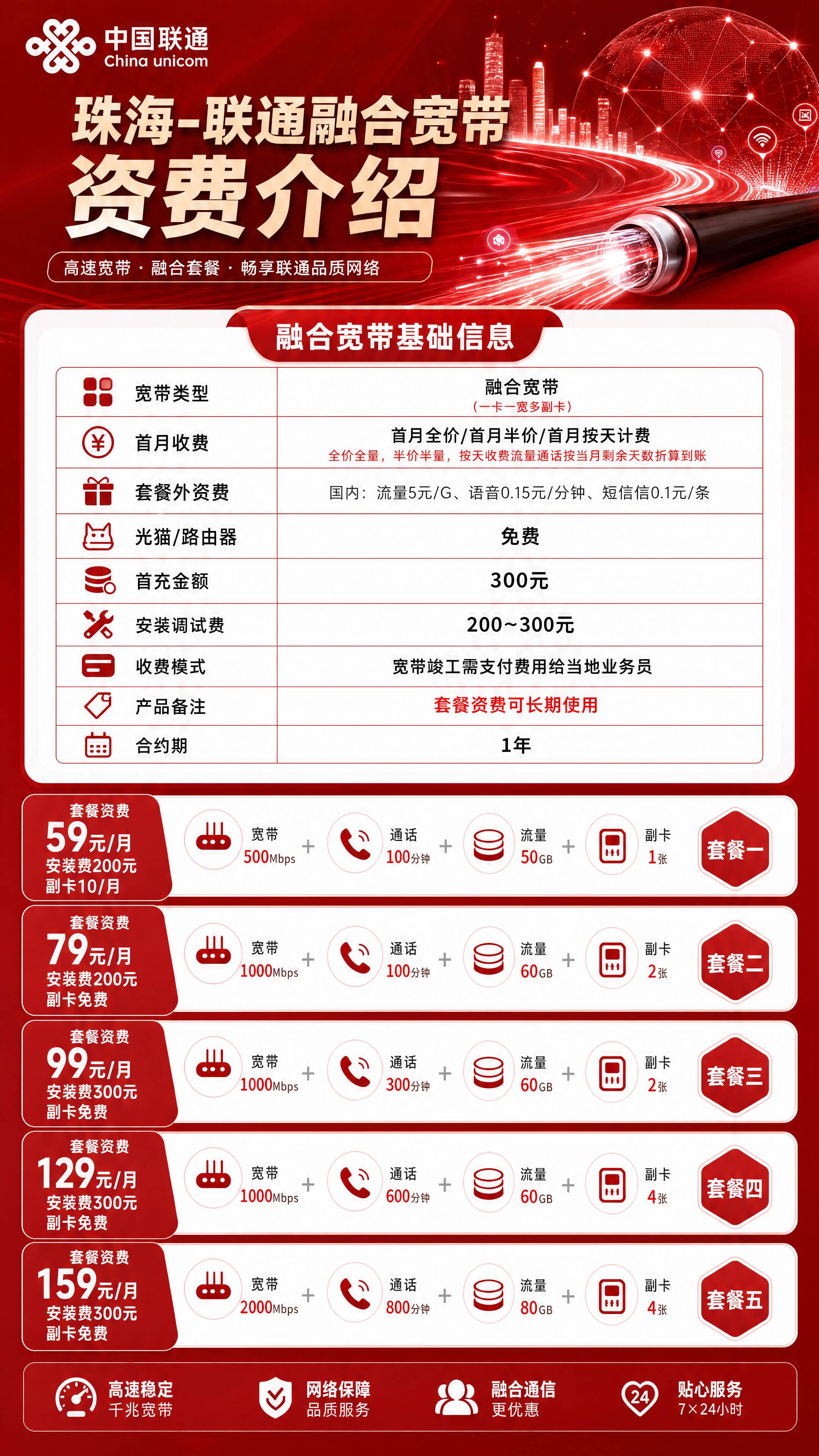 珠海联通融合宽带详情