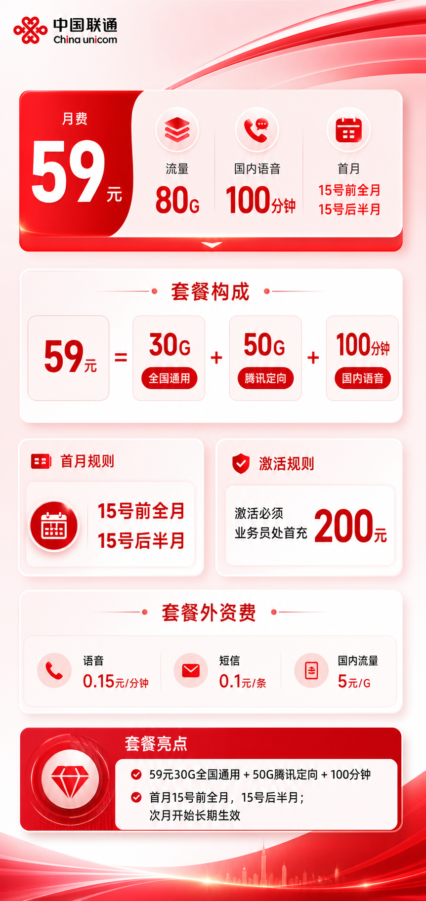 联通贺福卡【仅发福建】详情