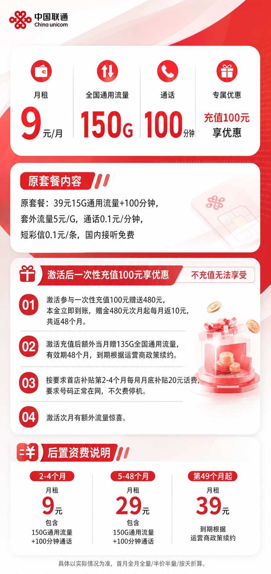 联通关芬卡【仅发广东】详情