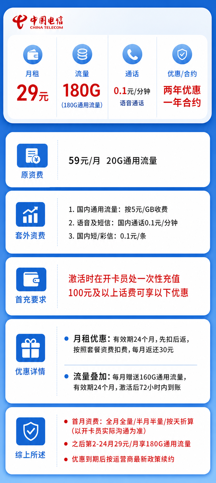 电信保定卡C【仅发保定】详情