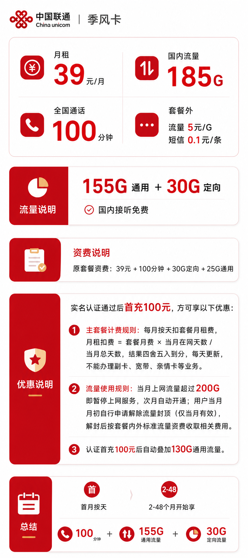 联通季风卡【全国】详情
