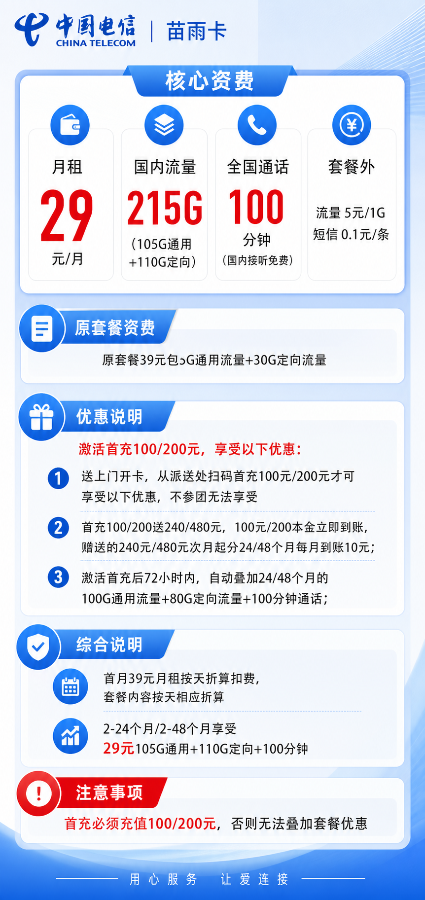电信苗雨卡【仅发湛江】详情