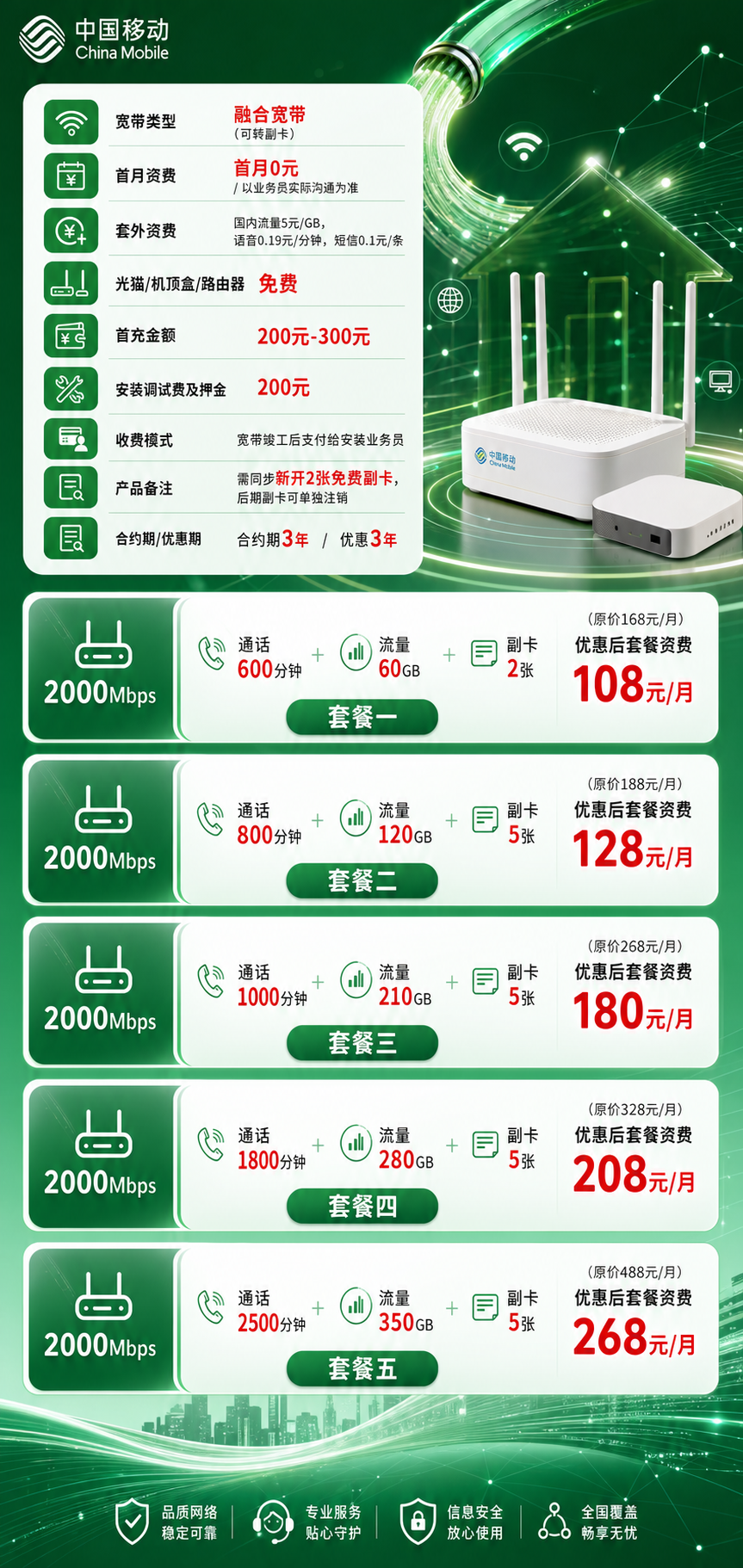 成都移动融合宽带详情