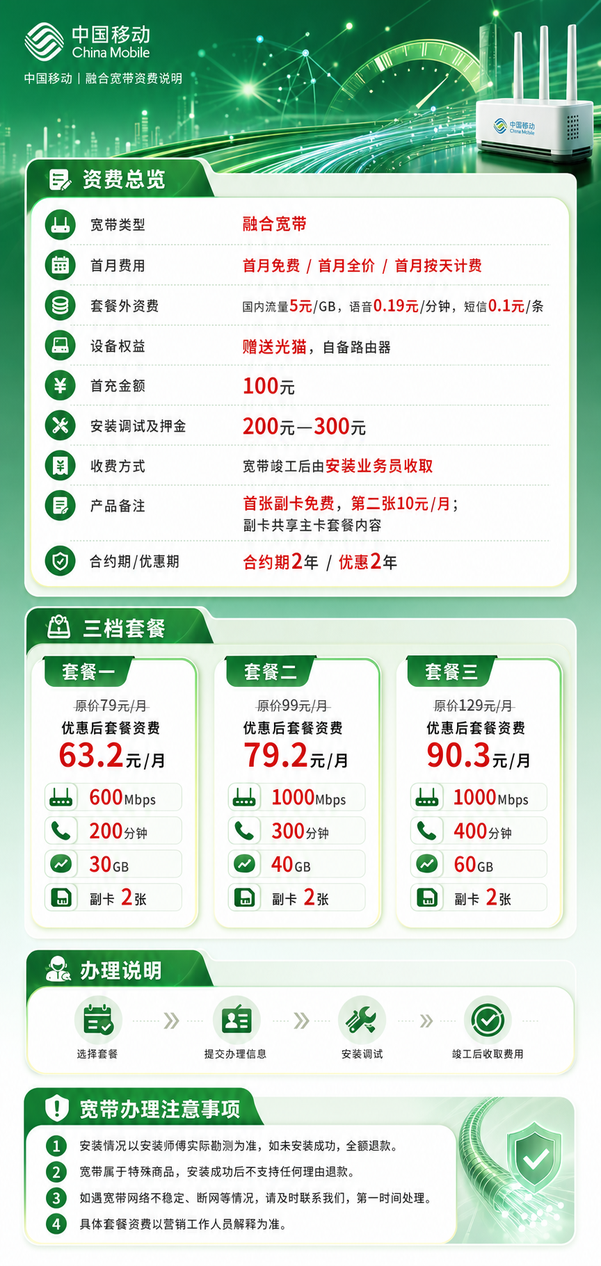 呼和浩特移动融合宽带详情