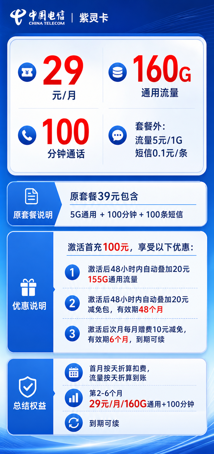 电信紫灵卡【仅发合肥】详情