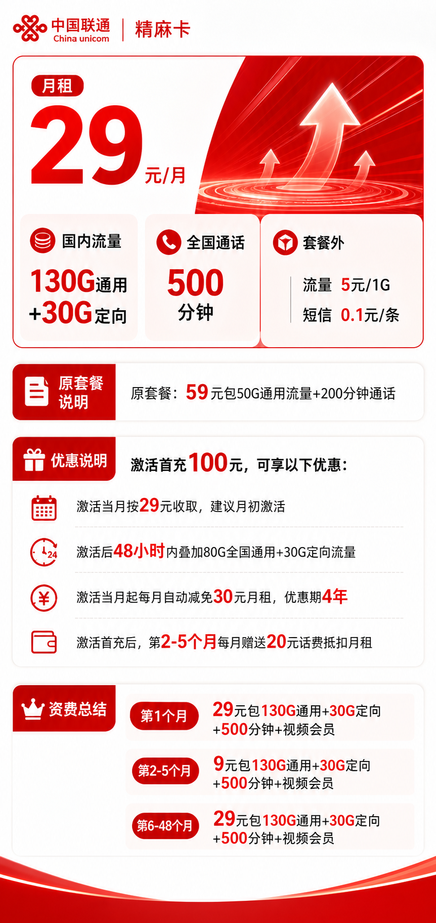联通精麻卡【仅发浙江】详情