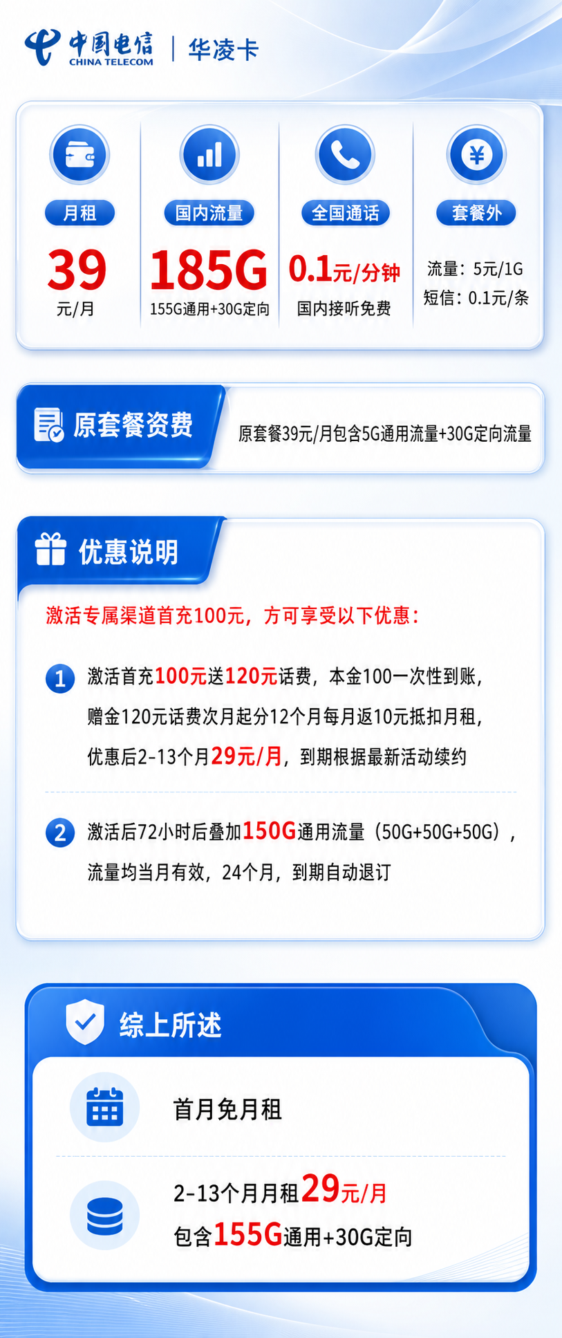 电信华凌卡【仅发四川】详情