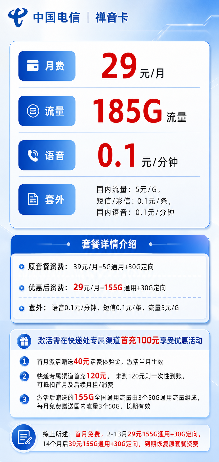 电信禅音卡【仅发四川】详情