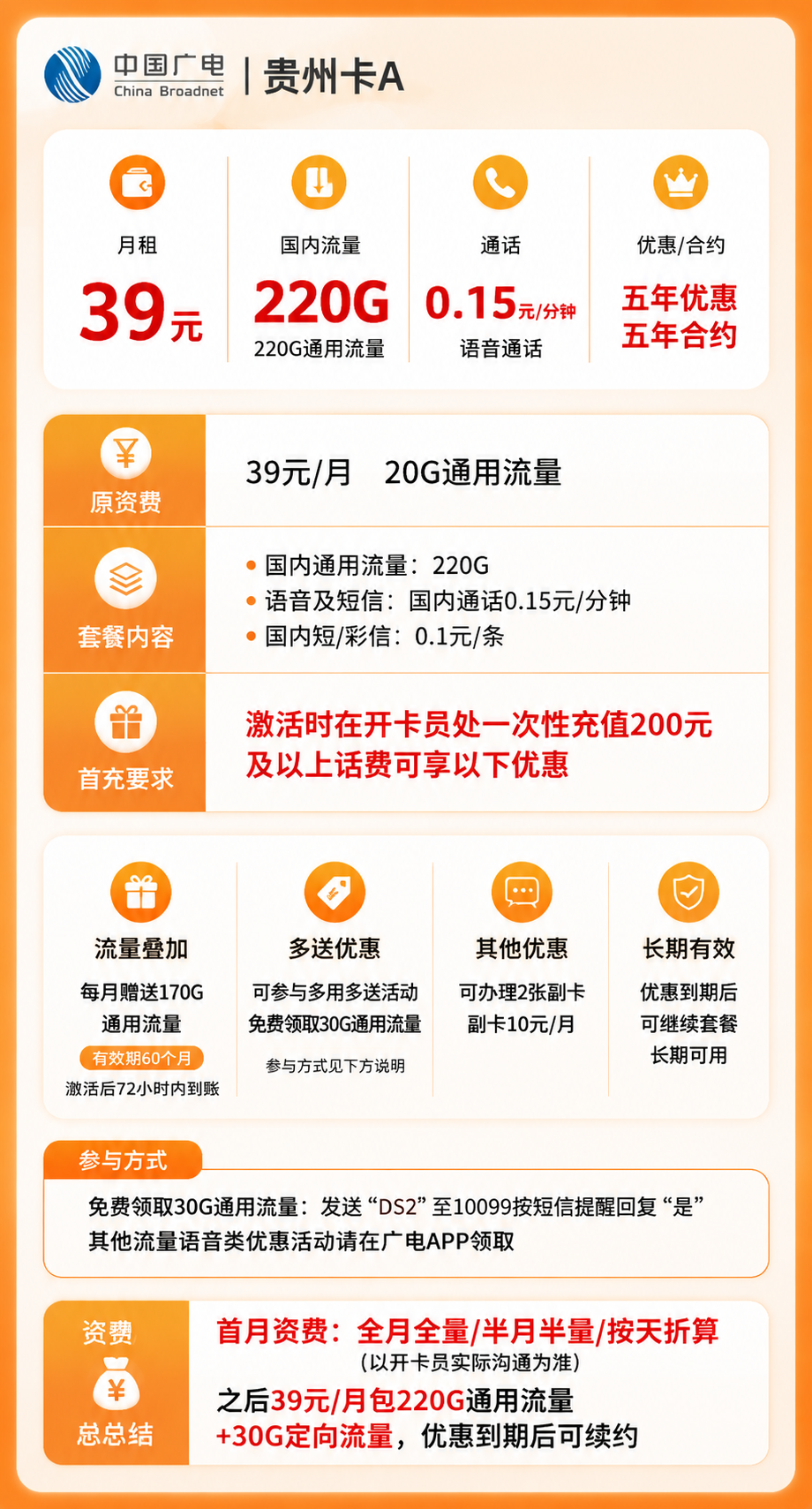 广电贵州卡A【仅发贵州】详情