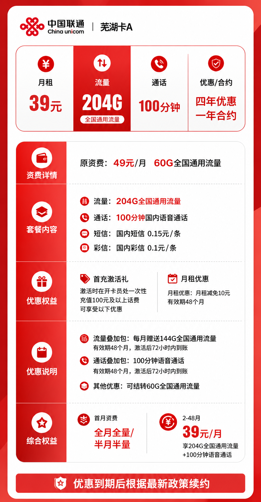 联通芜湖卡A【仅发芜湖】详情