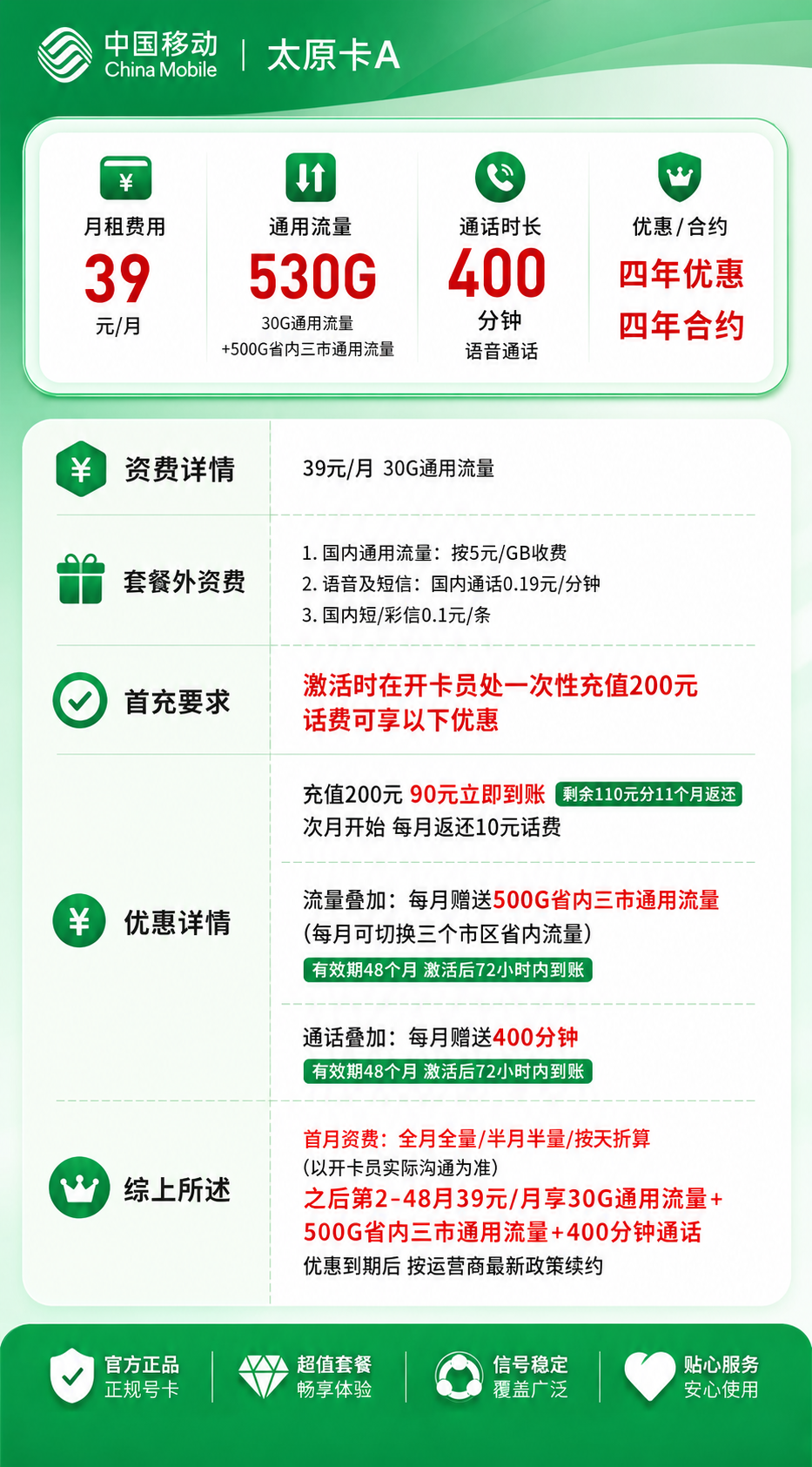 移动太原卡A【仅发太原】详情