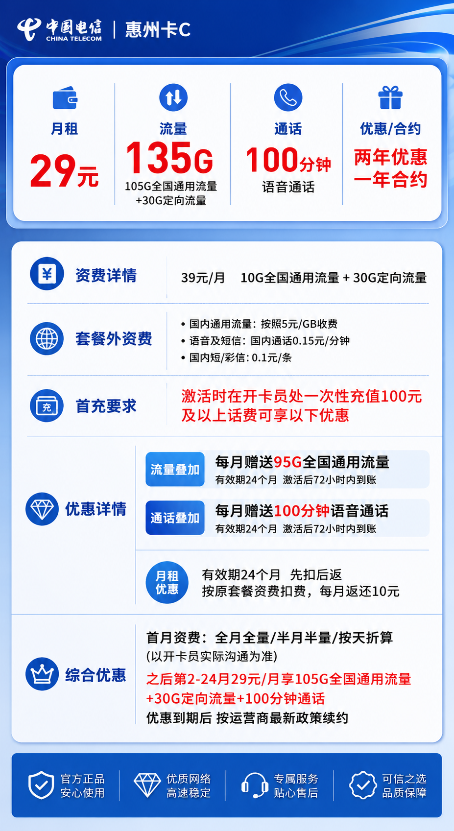 电信惠州卡C【仅发惠州】详情
