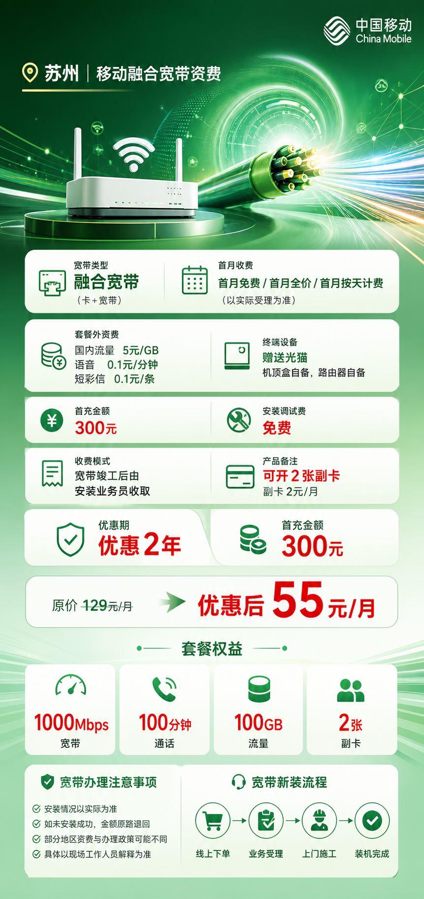 苏州移动融合宽带详情