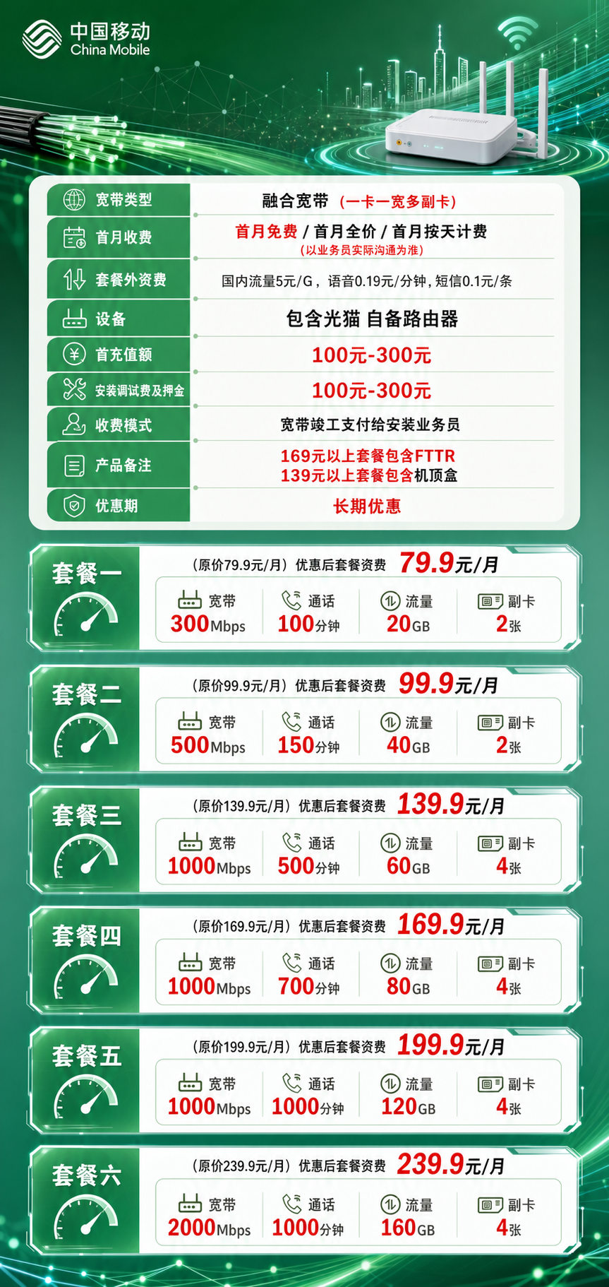 怀化移动融合宽带详情