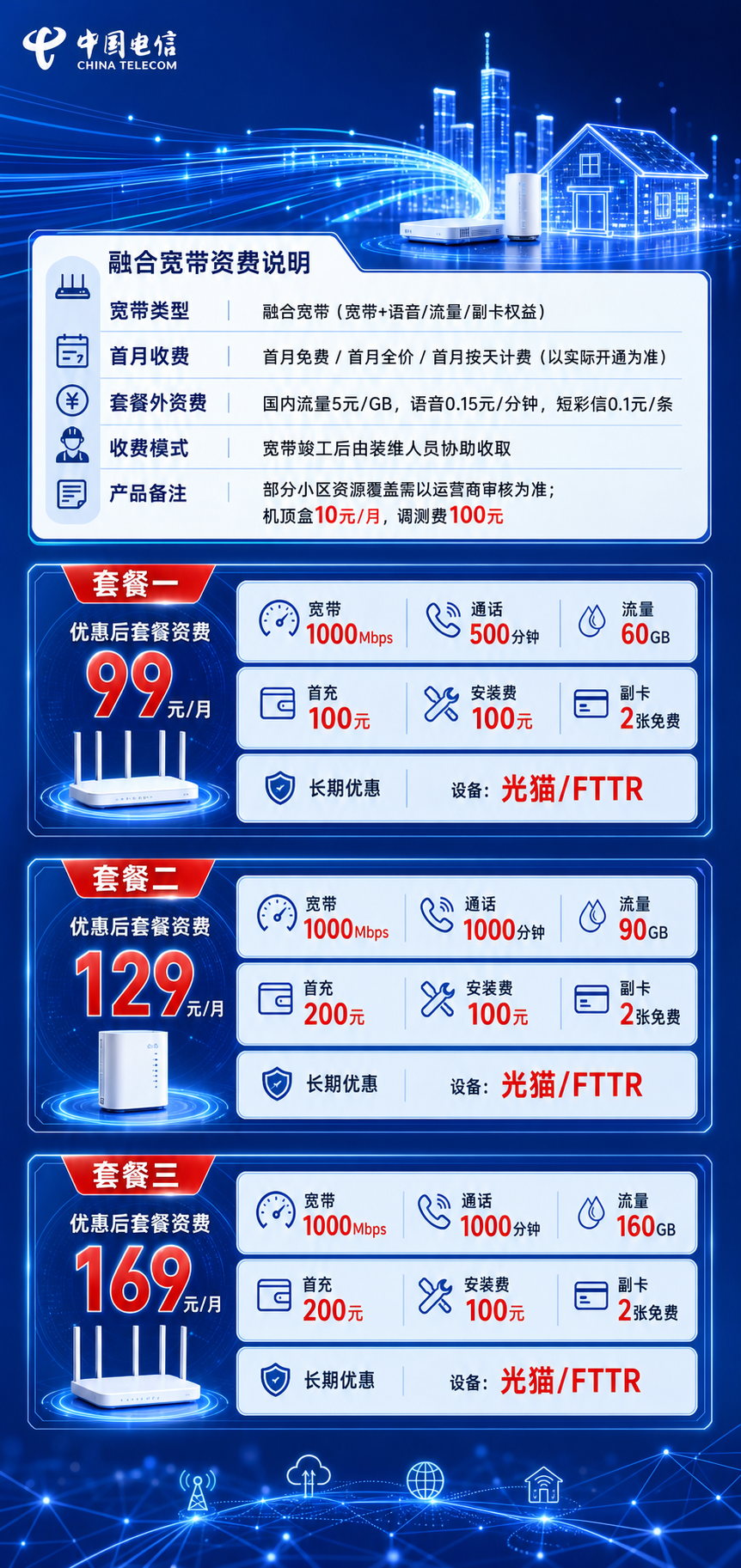 兰州电信融合宽带详情