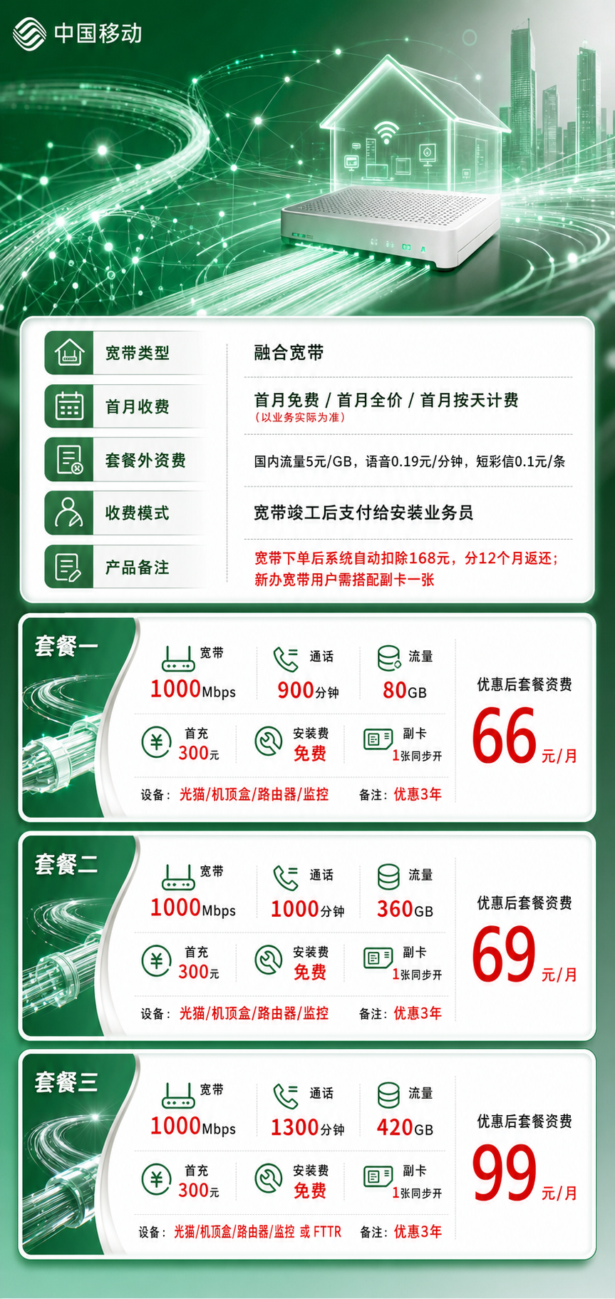 乌鲁木齐移动融合宽带详情