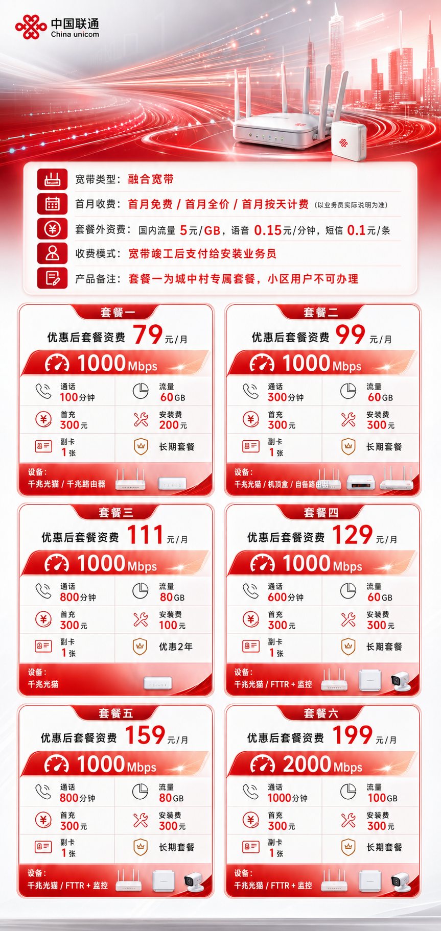 深圳联通融合宽带详情