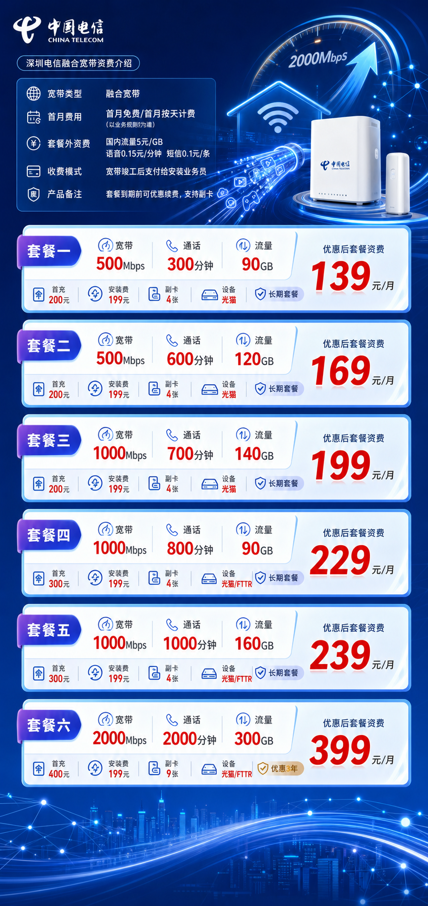 深圳电信叠加宽带详情