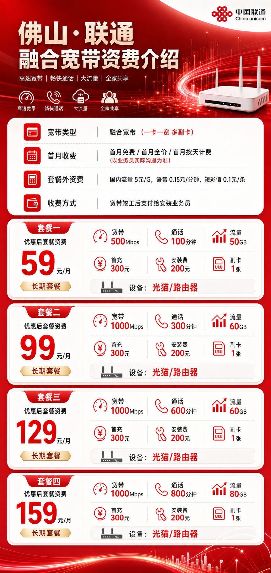 佛山联通融合宽带详情