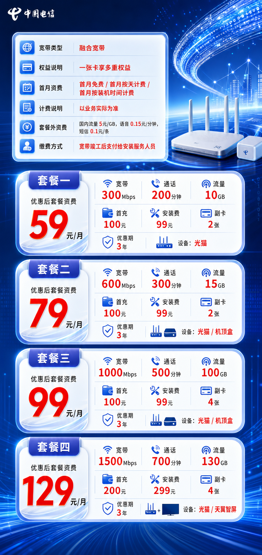 保定电信融合宽带详情