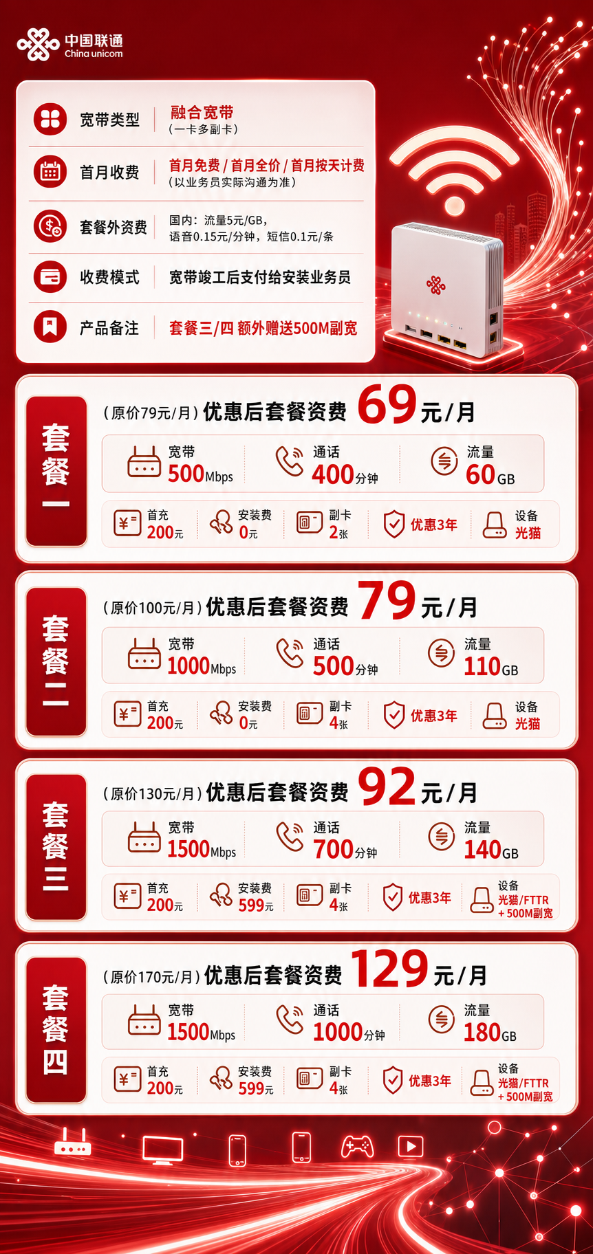 邢台联通融合宽带详情