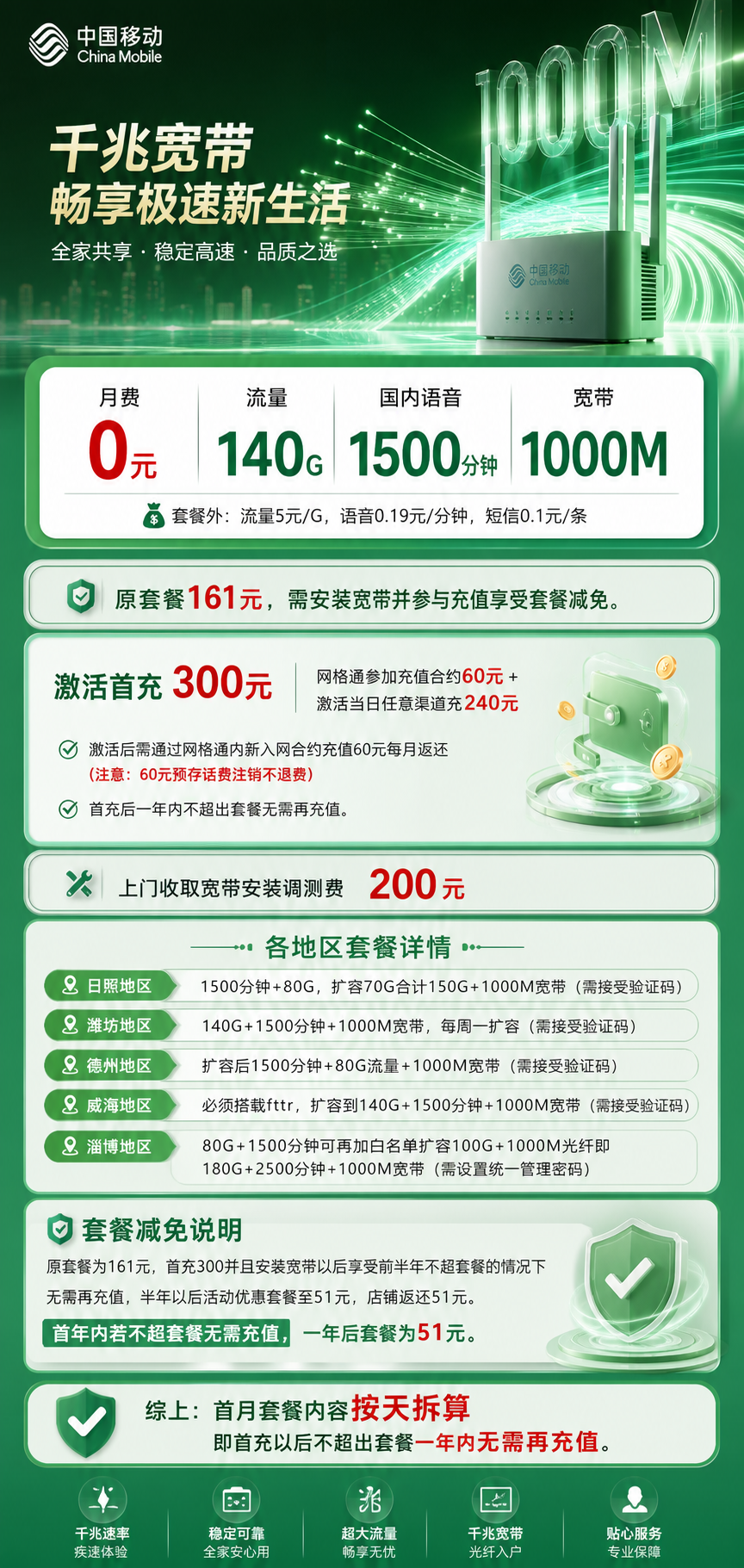 山东移动宽融卡详情