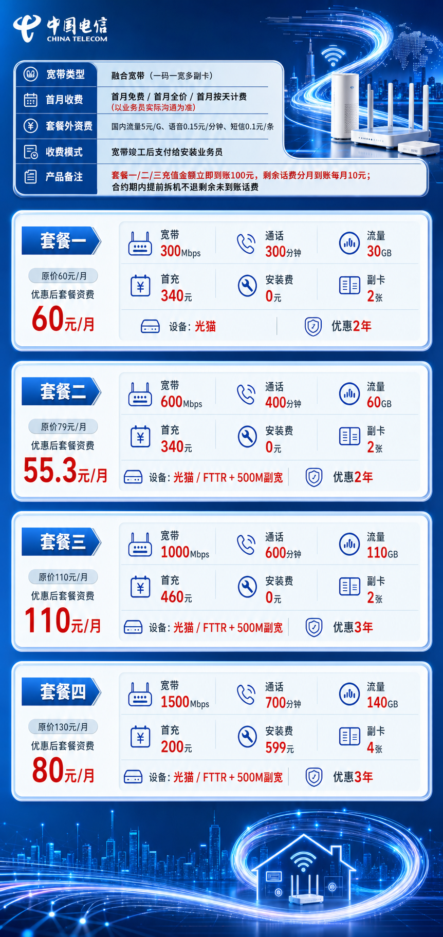 邢台电信融合宽带详情