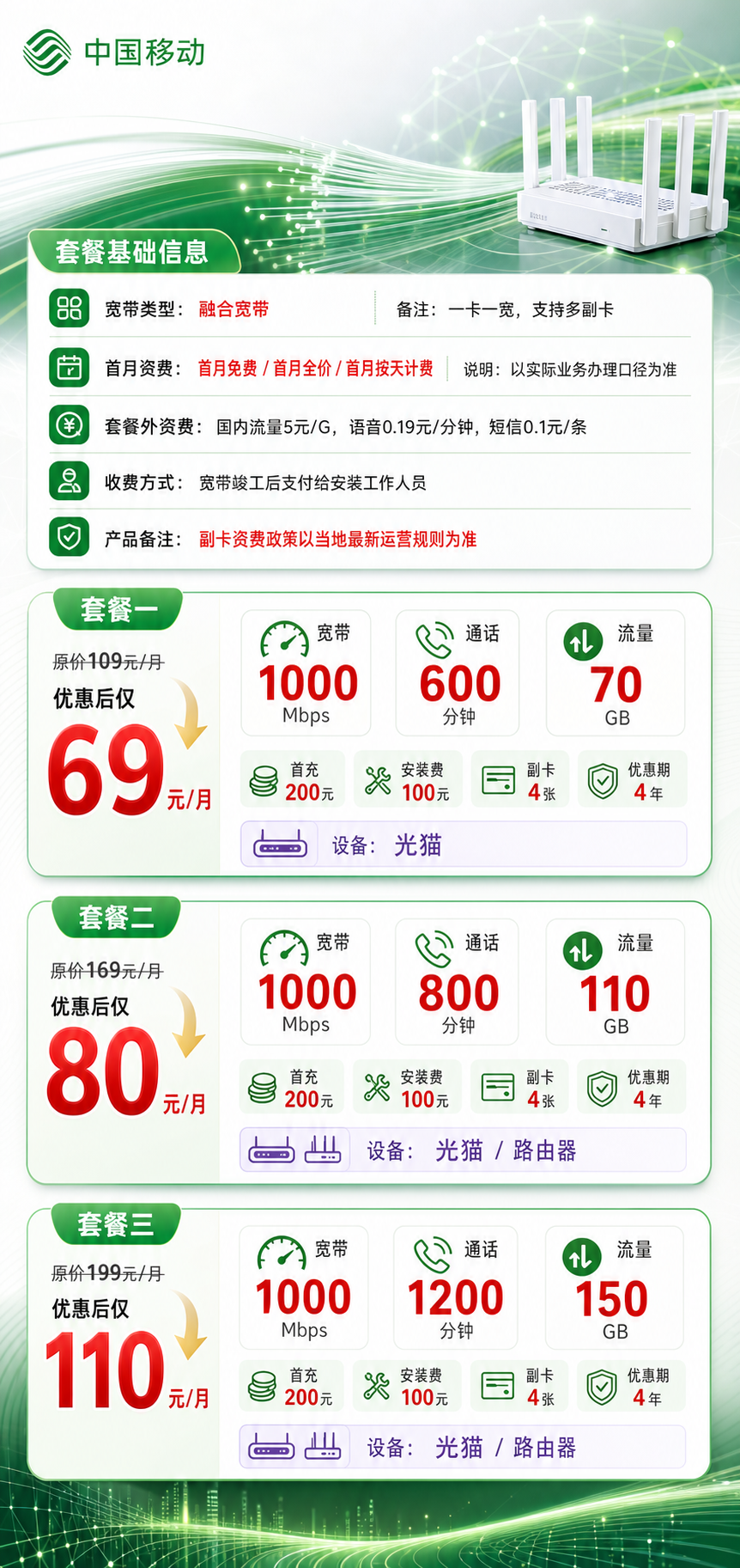常州移动融合宽带详情