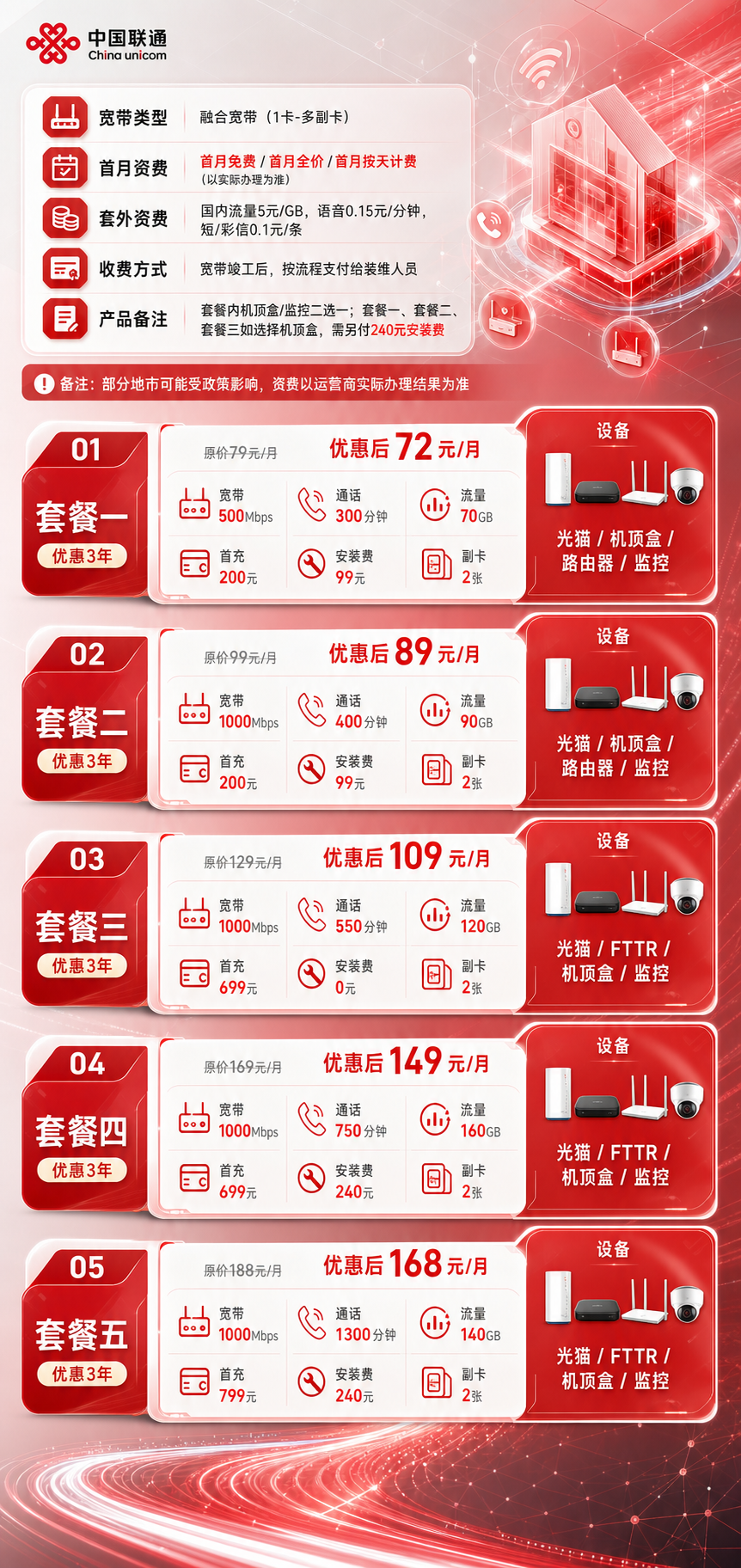 镇江联通融合宽带详情
