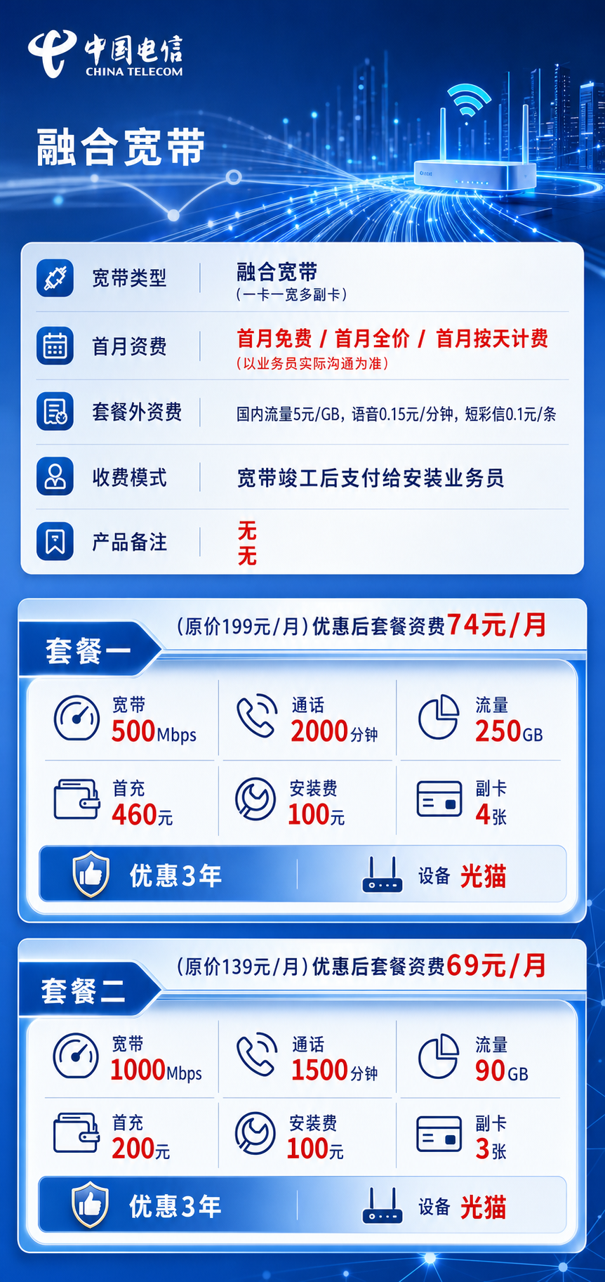 郑州电信融合宽带详情