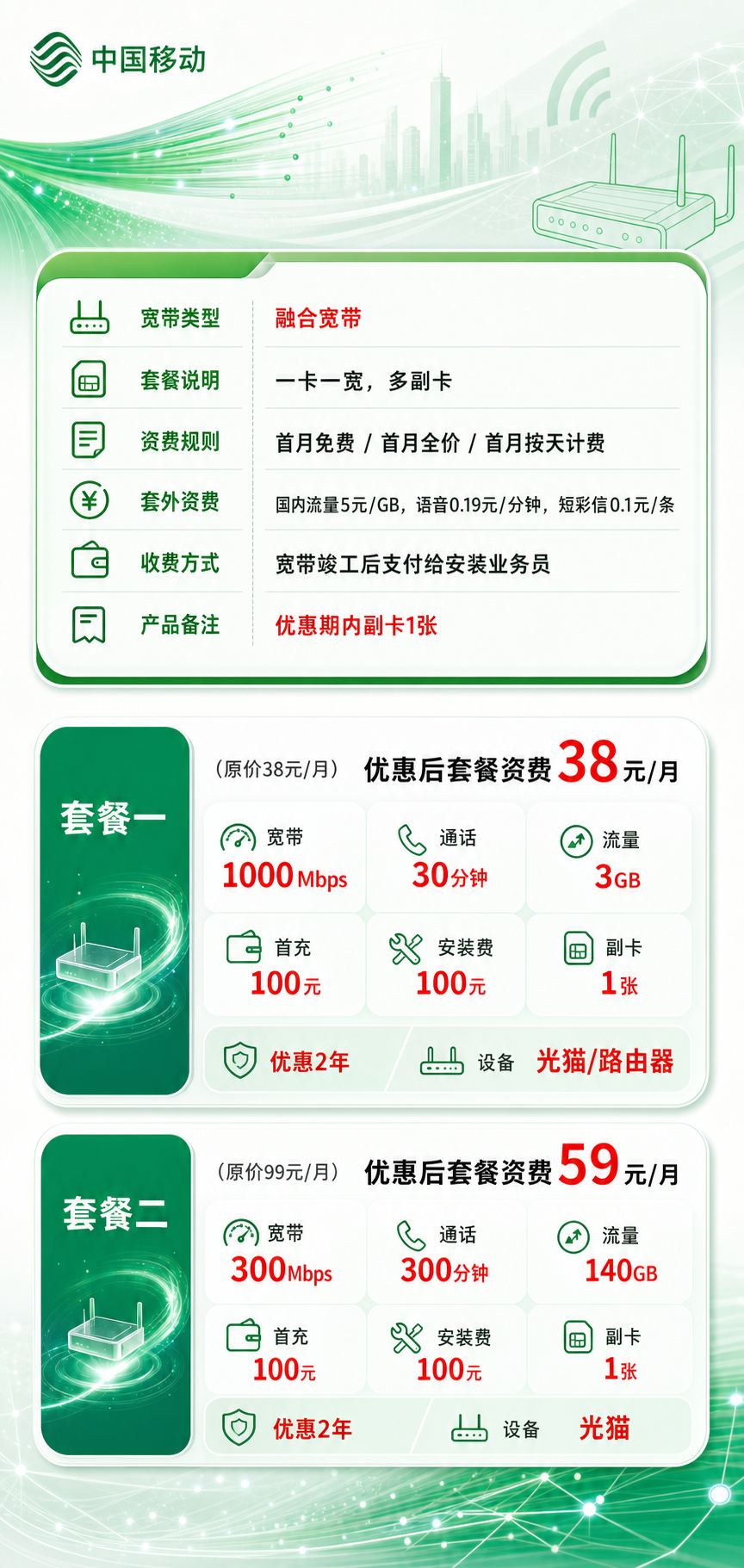 武汉移动融合宽带详情