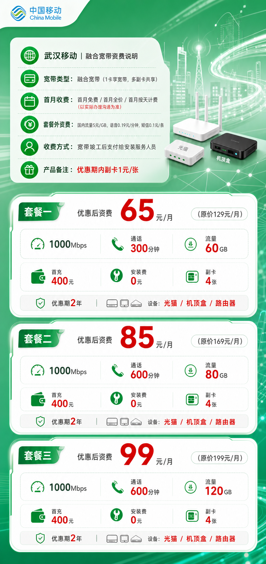 武汉移动融合宽带详情