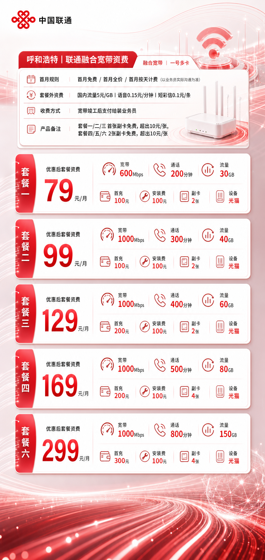 呼和浩特联通融合宽带详情
