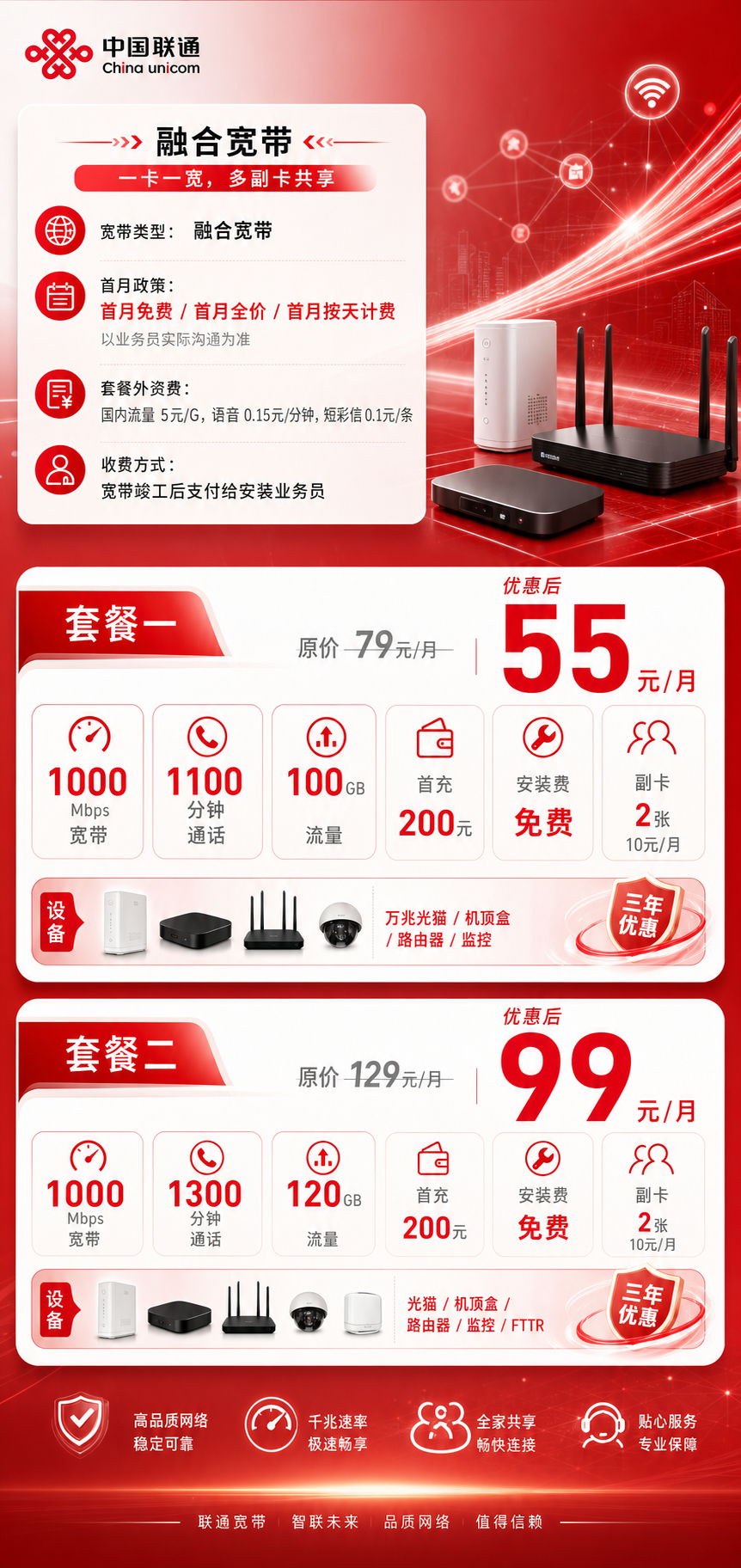 乌鲁木齐联通融合宽带详情