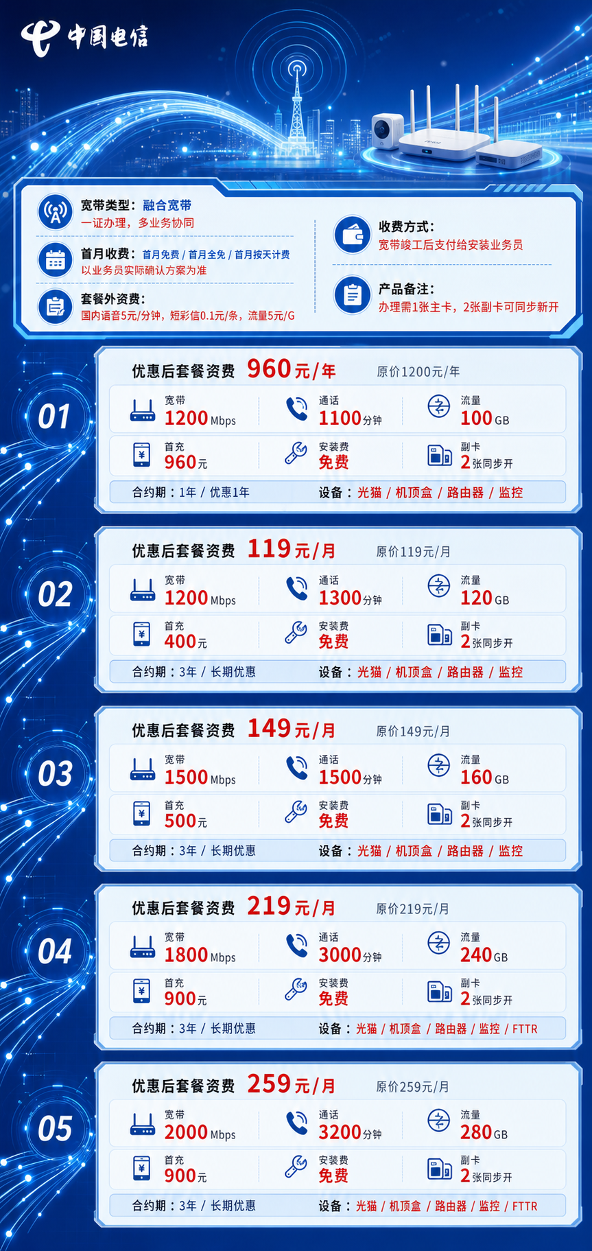乌鲁木齐电信融合宽带详情
