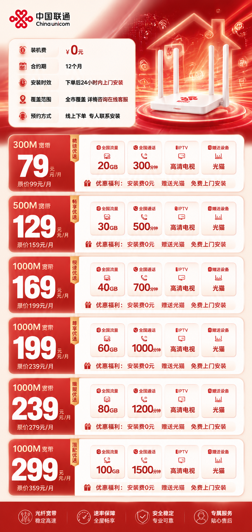 江门联通融合宽带详情