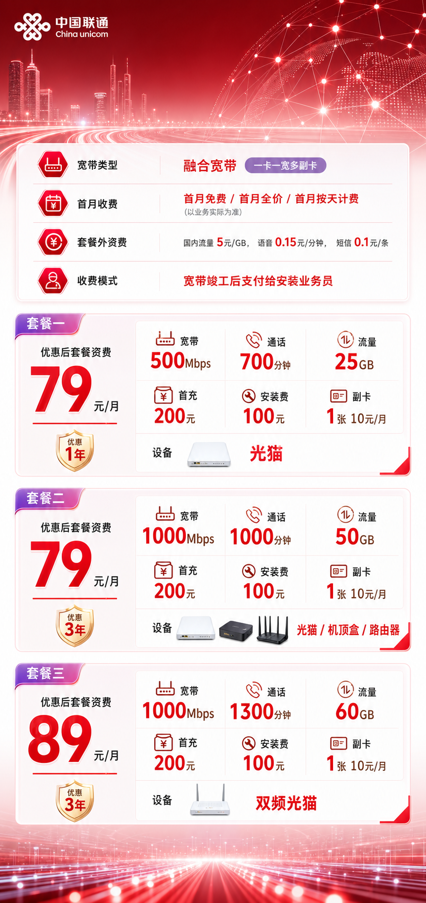 济南联通融合宽带详情