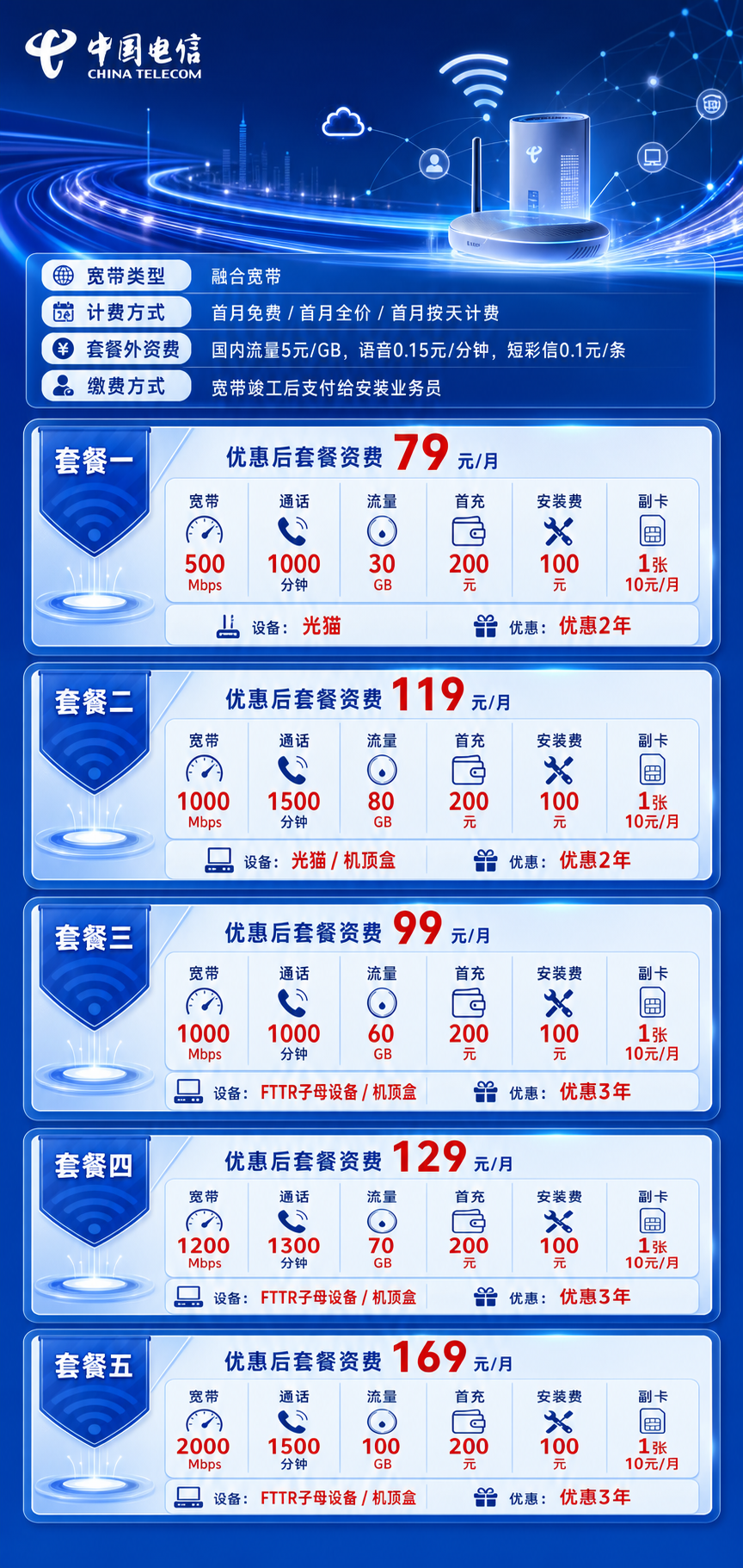 济南电信融合宽带详情