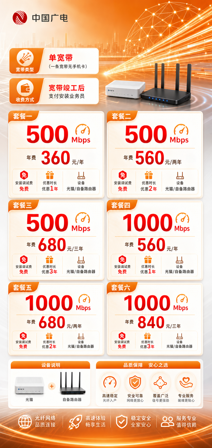 济南广电单宽带详情