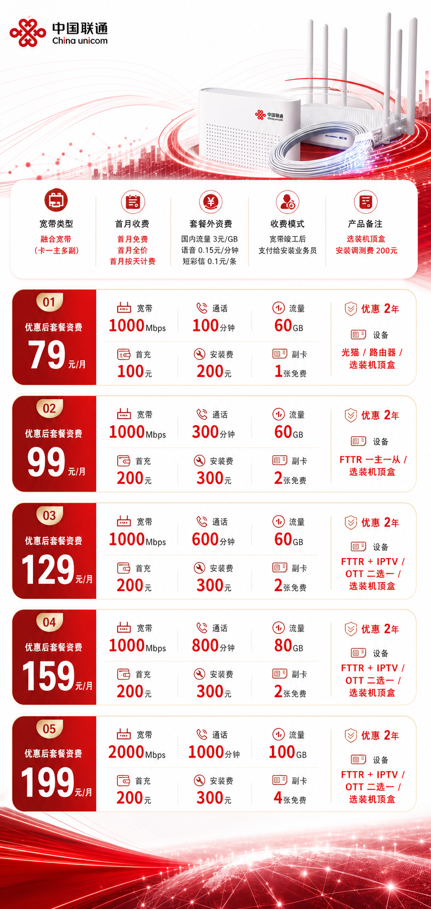 清远联通融合宽带详情
