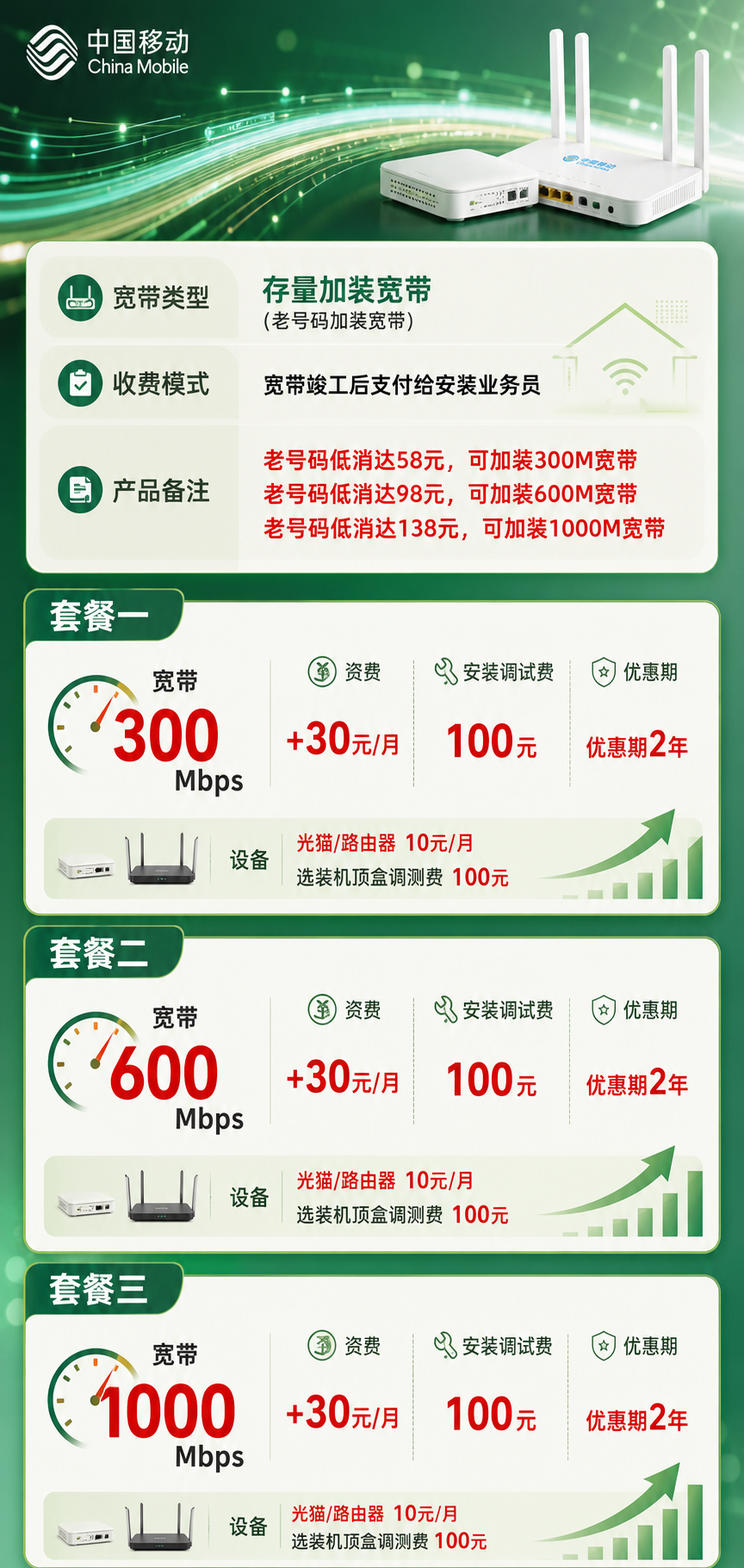 清远移动叠加宽带详情