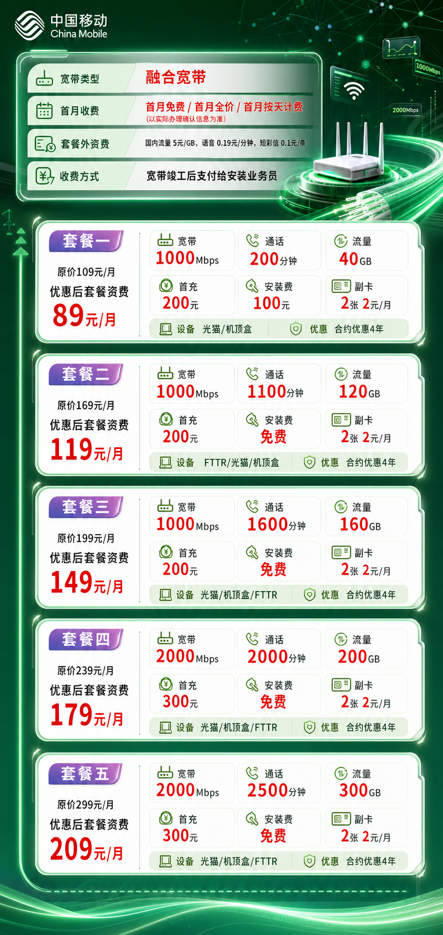 南京移动融合宽带详情