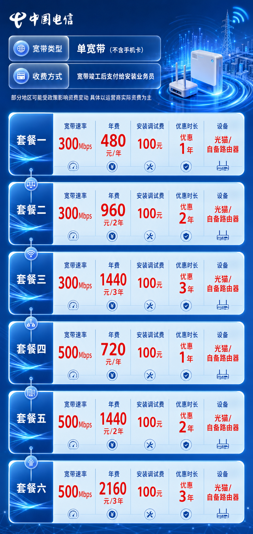 湖南电信单宽带详情