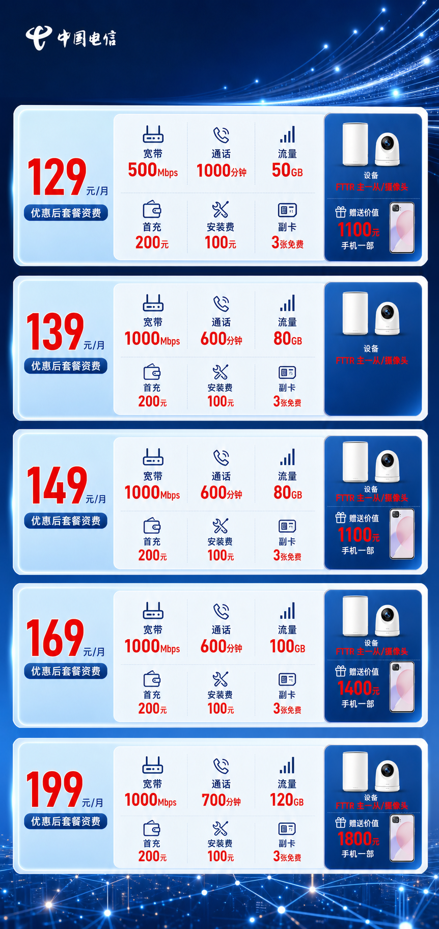 上饶电信融合宽带详情