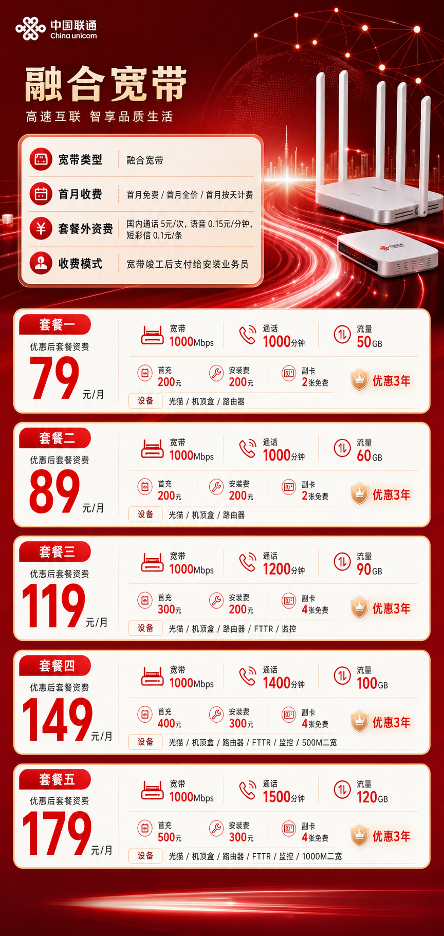 鹰潭联通融合宽带详情