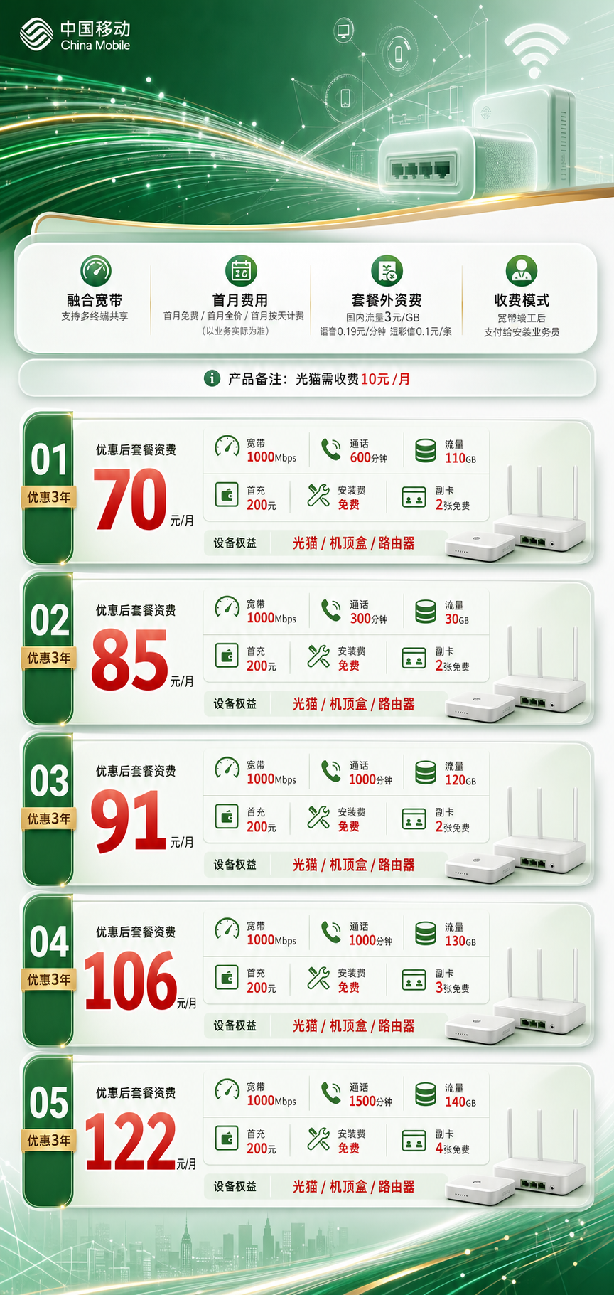 资阳移动融合宽带详情