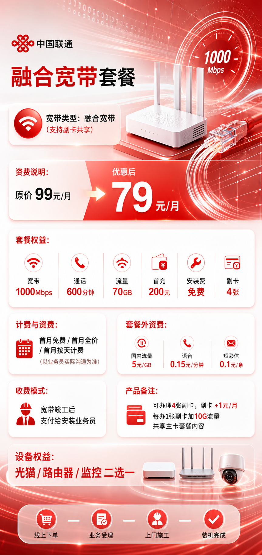 重庆联通融合宽带详情
