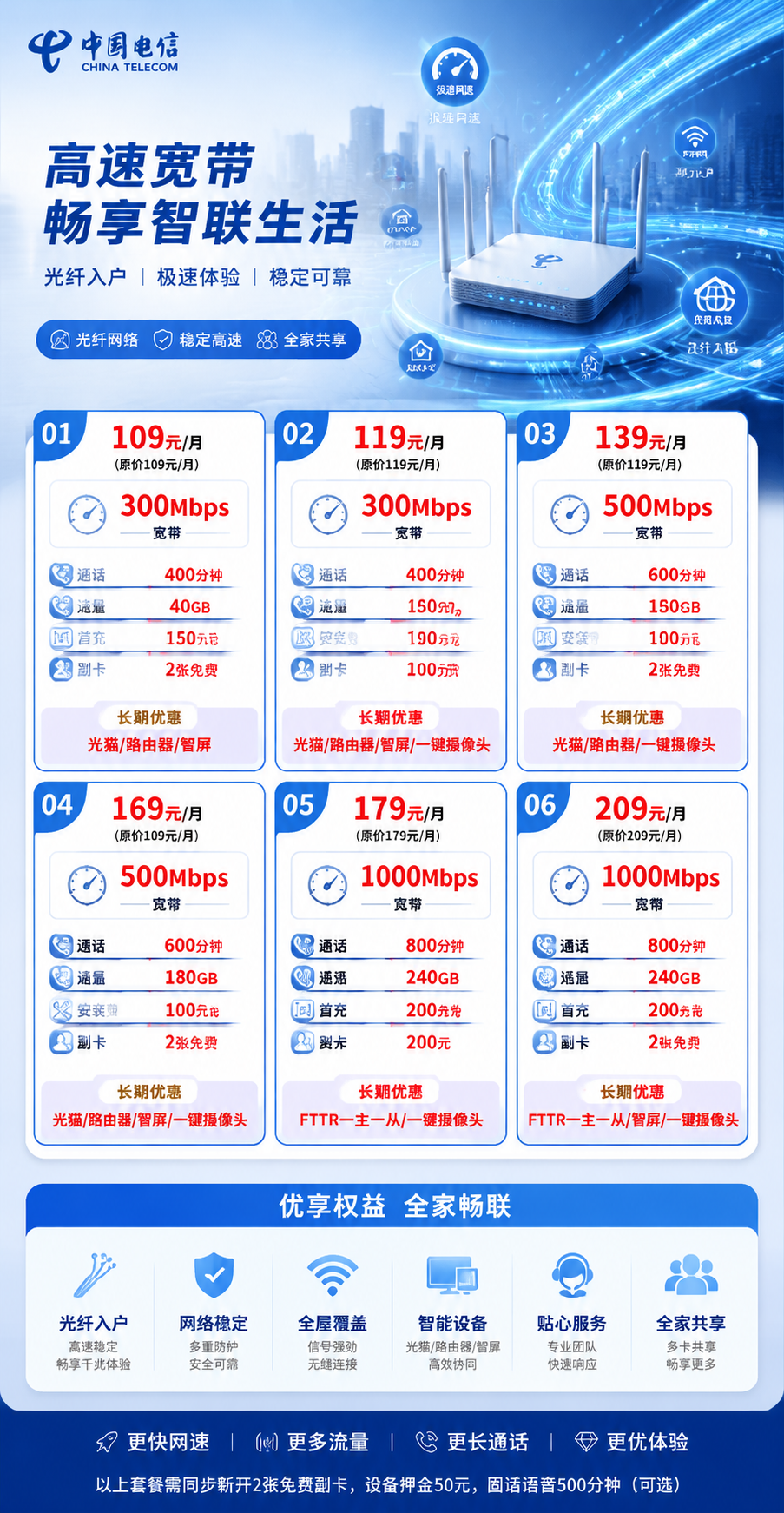 昆明电信融合宽带详情